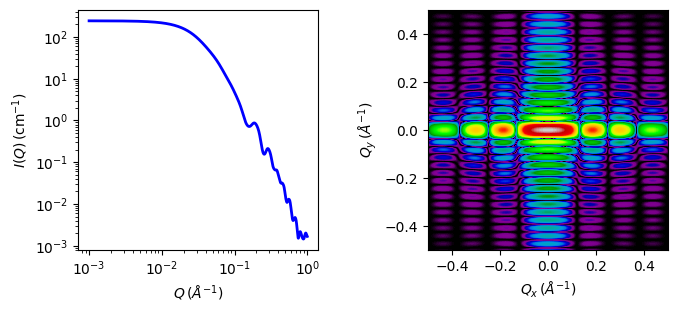 ../../_images/core_shell_bicelle_elliptical_belt_rough_autogenfig.png