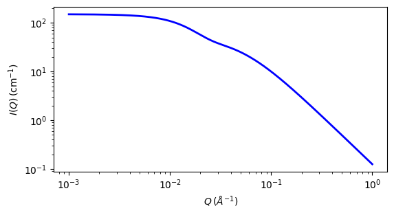 ../../_images/gauss_lorentz_gel_autogenfig.png