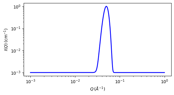 ../../_images/gaussian_peak_autogenfig.png