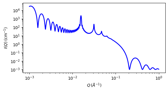 ../../_images/lamellar_stack_caille_autogenfig.png