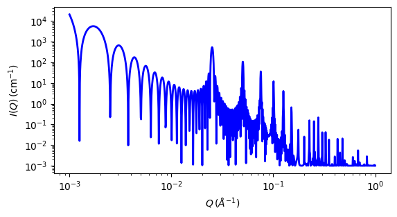 ../../_images/lamellar_stack_paracrystal_autogenfig.png