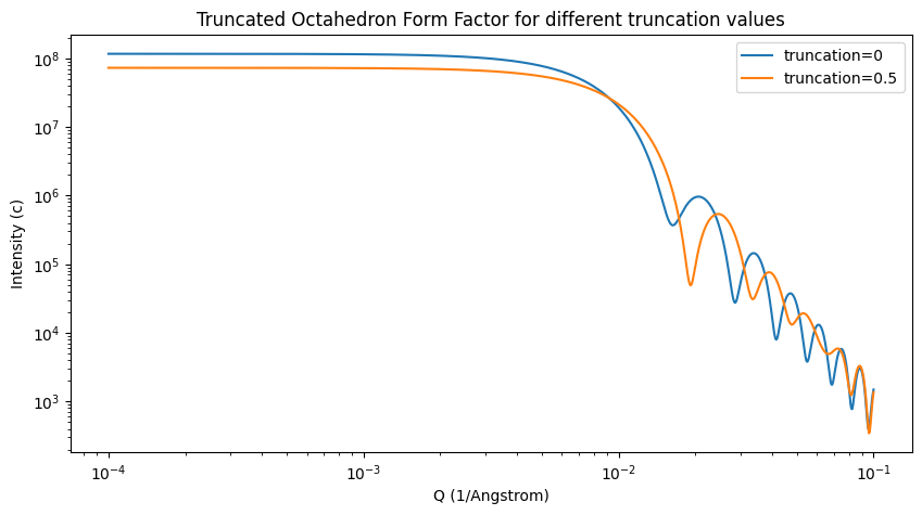 ../../_images/octahedrons_intensity_plot.png