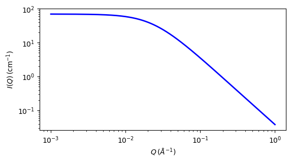 ../../_images/poly_gauss_coil_autogenfig.png