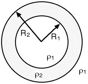 ../../_images/vesicle_geometry.jpg