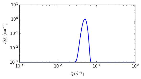 ../../_images/gaussian_peak_autogenfig.png