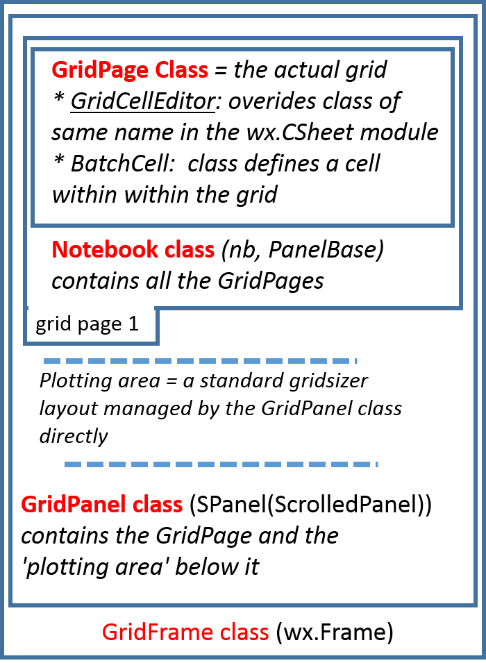 ../../_images/BatchGridClassLayout.png