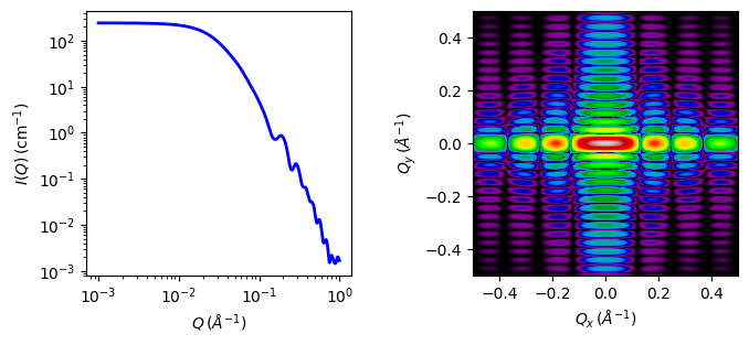 Elliptical Shell Graph core_shell_bicelle_elliptical_belt_rough — SasView 6.0.0 documentation