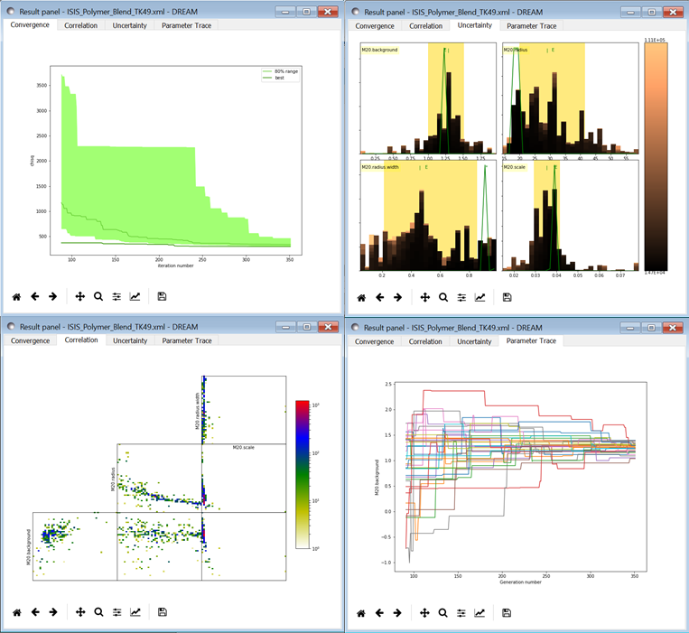 example of incomplete fit
